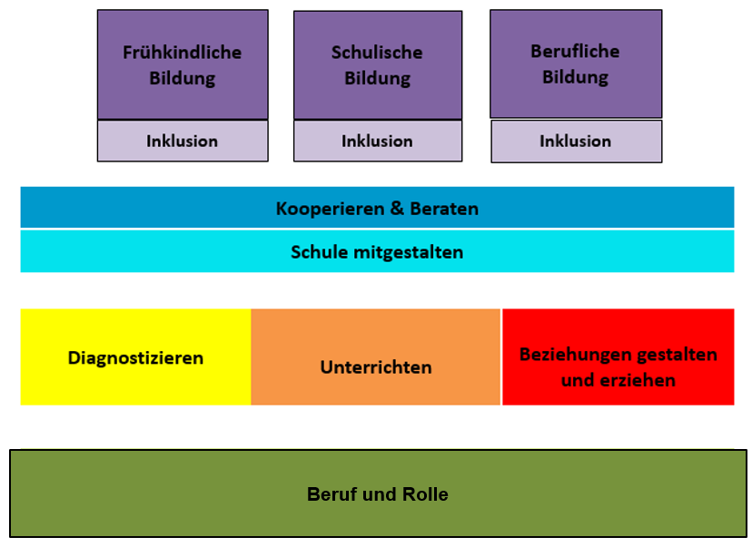 schaubild_curriculum.png schaubild_curriculum.png