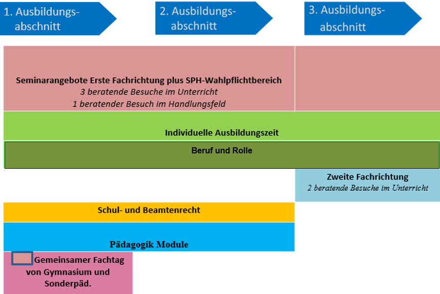 ausbildungsformate.png ausbildungsformate.png