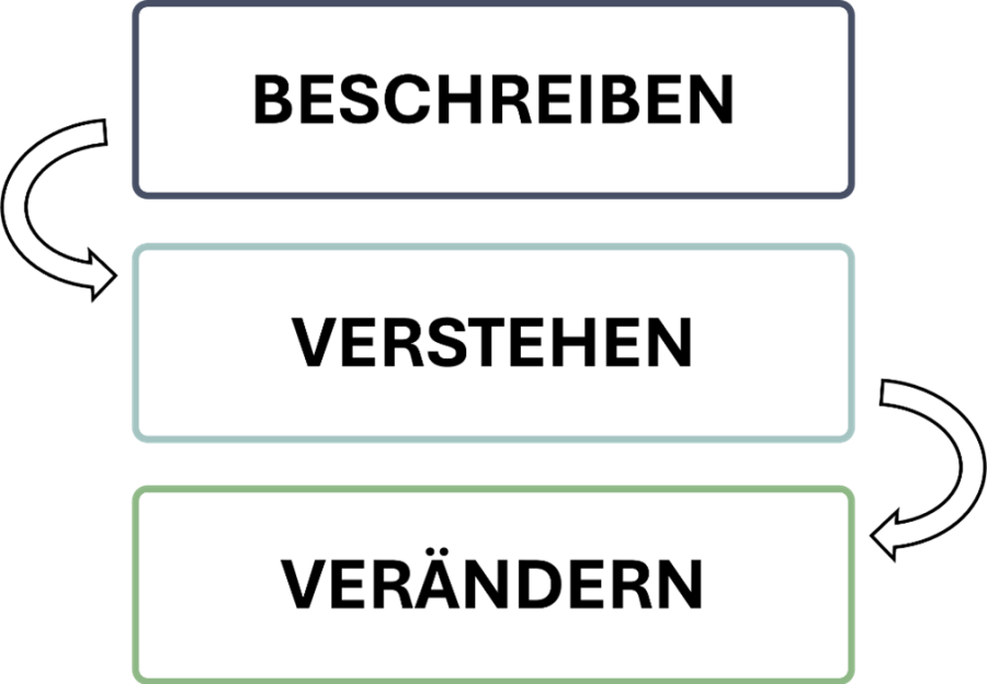 verstehender_ansatz2.png verstehender_ansatz2.png