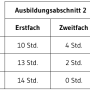 zweitfach_stundenverteilung.png